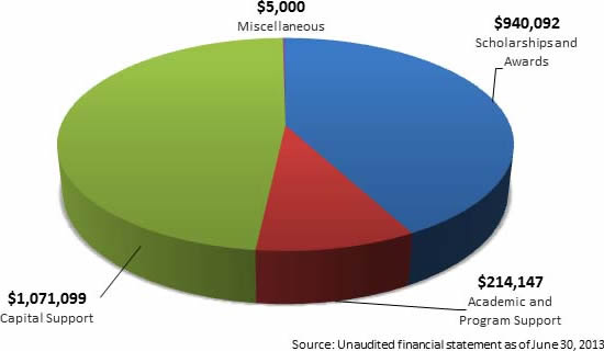 Audited Graph 1 Audited Graph 1