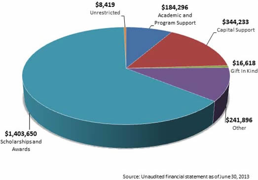 Audited Graph 2 Audited Graph 2