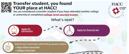 Transferring Student Information Infographic-2023-WEB
