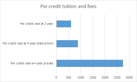 Transfer Savings