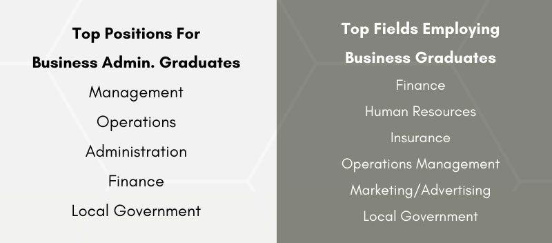 Career Outcomes 2022 Infographic top positions for business admins and top fields for business graduates