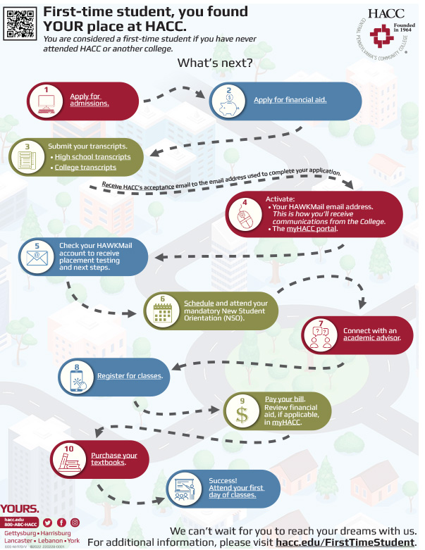 Enrollment-Graphic-Thumbnail