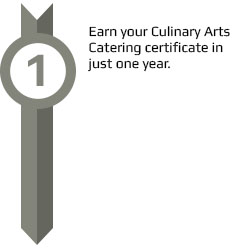 Earn your Culinary Arts Catering certificate in just one year.
