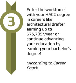 Enter the workforce earning up to 75,000 per year.