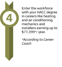 Enter the workforce and make up to 77,399 each year! 