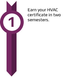 Earn your HVAC cert in two semesters.