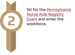 Sit for the PA nurse aid registry exam