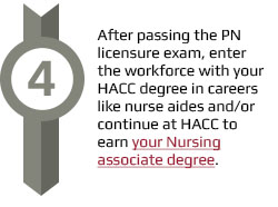 Enter the workforce or continue toward an associate degree in nursing.