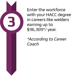 Earn up to 96309 per year as a welder.