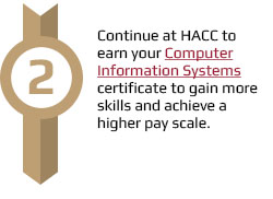 Continue at HACC to earn your certificate.