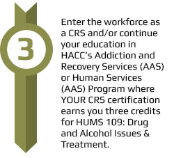 Enter the workforce as a CRS or continue at HACC