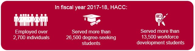 HACC-Business-Impact-Webpage-image HACC-Business-Impact-Webpage-Infographics