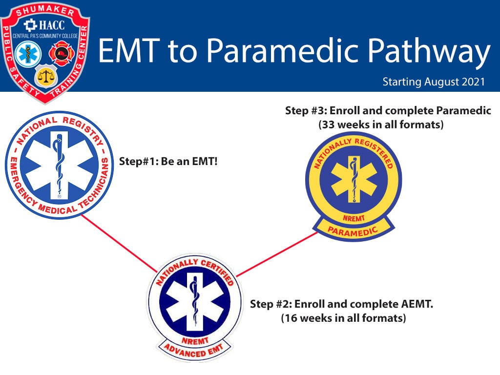 emt to medic pathway